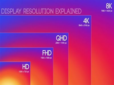 Sự khác biệt giữa chất lượng hình ảnh SD - HD - FULL HD - 2K - 4K - 8K ảnh hưởng thế nào đến ngành nội soi?