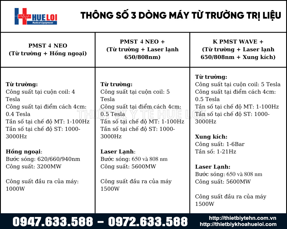 thông số kĩ thuật máy từ trường siêu dẫn kết hợp hồng ngoại