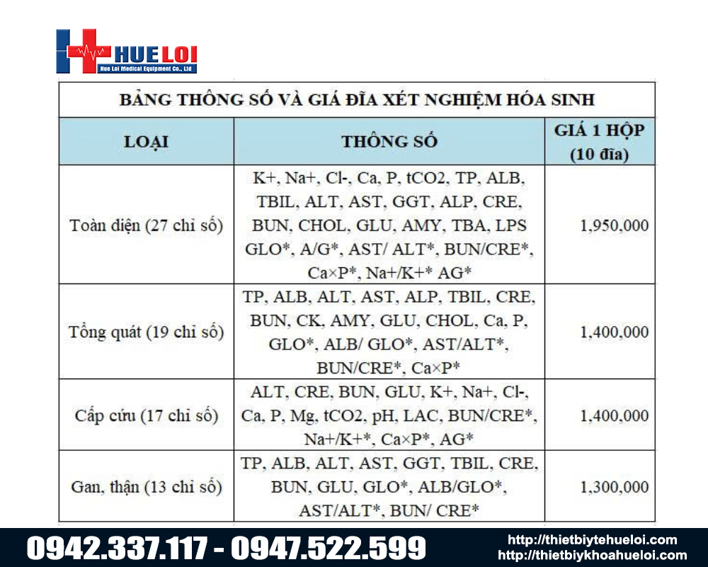Bảng th&ocirc;ng số v&agrave; gi&aacute; của đĩa x&eacute;t nghiệm h&oacute;a sinh th&uacute; y 