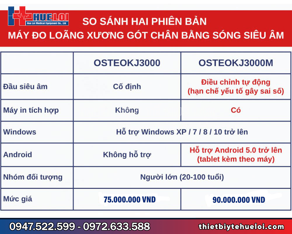 so s&aacute;nh hai phi&ecirc;n bản m&aacute;y đo lo&atilde;ng xương g&oacute;t ch&acirc;n bằng s&oacute;ng si&ecirc;u &acirc;m