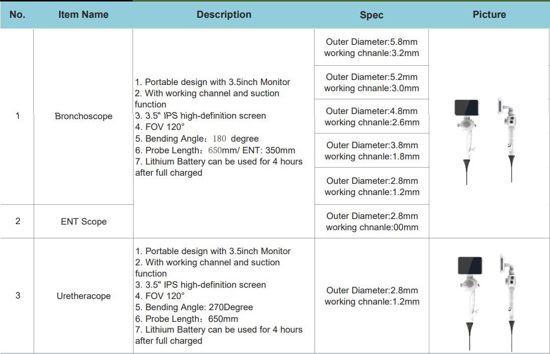 các option lựa chọn của máy