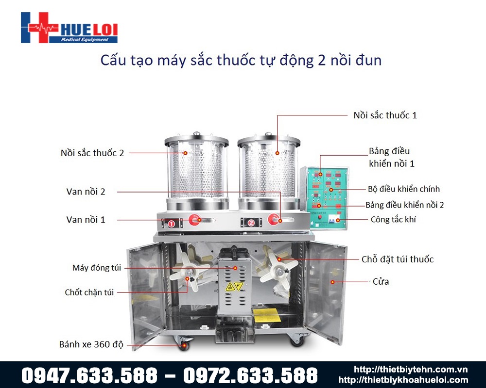 thông số cuả máy sắc thuốc 2 nồi đun