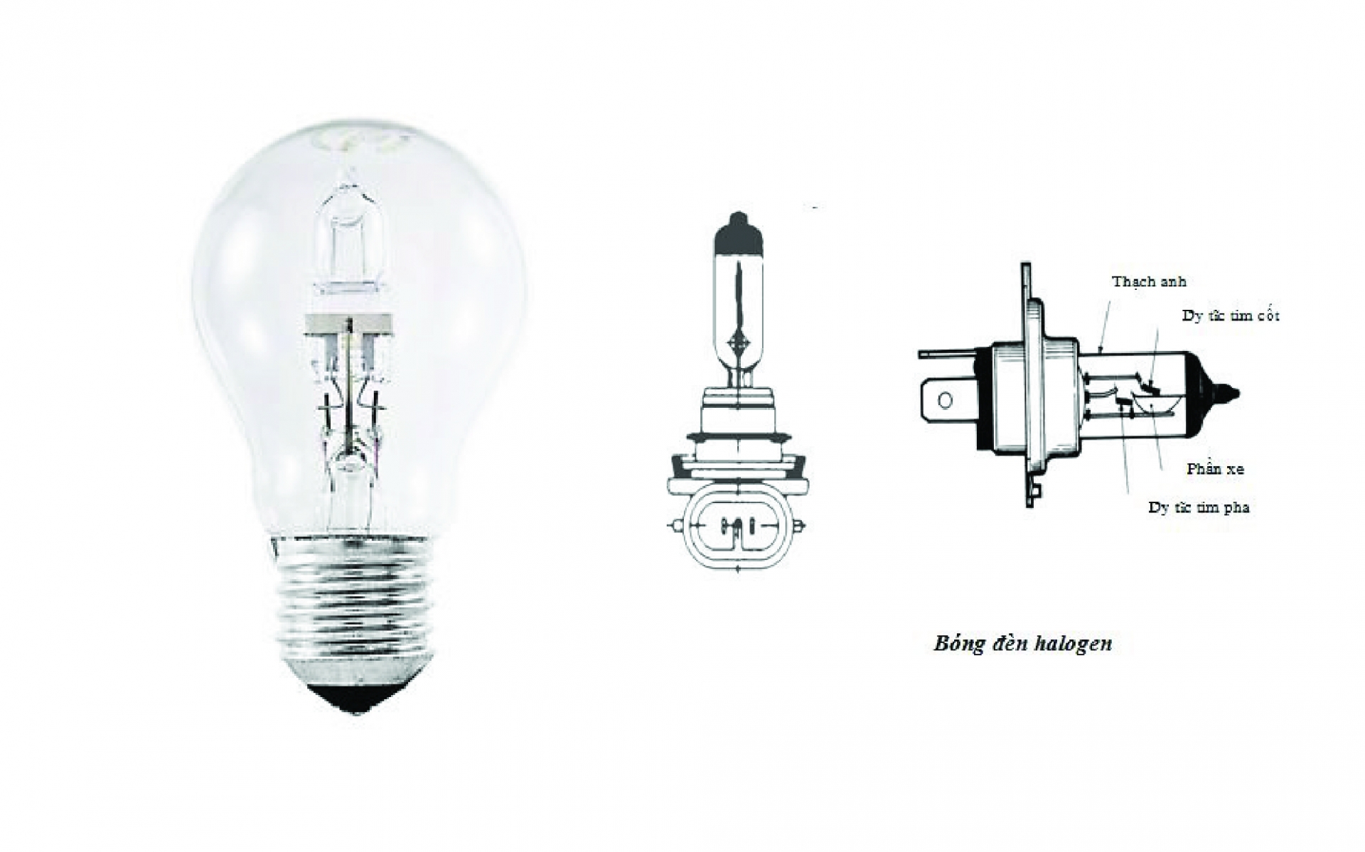 nhược điểm của đèn halogen