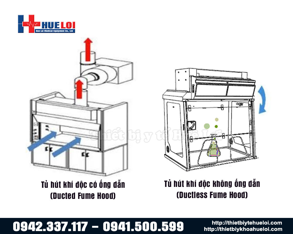 tủ hút hơi hóa chất có ống dẫn và không có ống dẫn