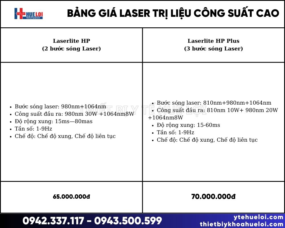 Thông số và bảng giá của máy laser trị liệu