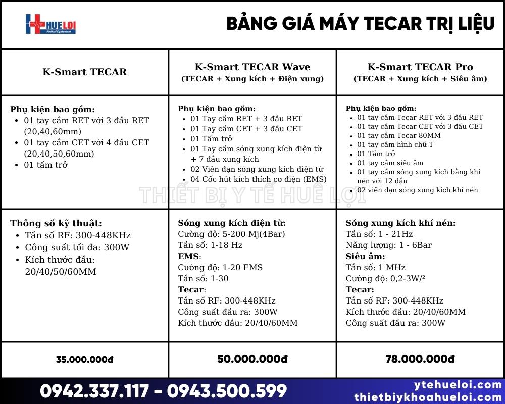 Bảng giá máy trị liệu bằng sóng vô tuyến