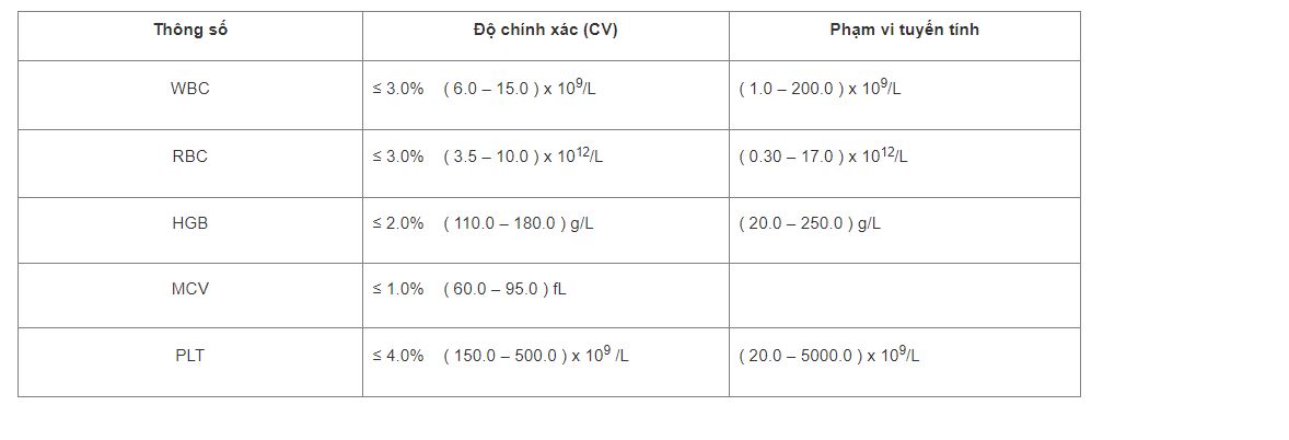 bảng phạm vi sai số của máy