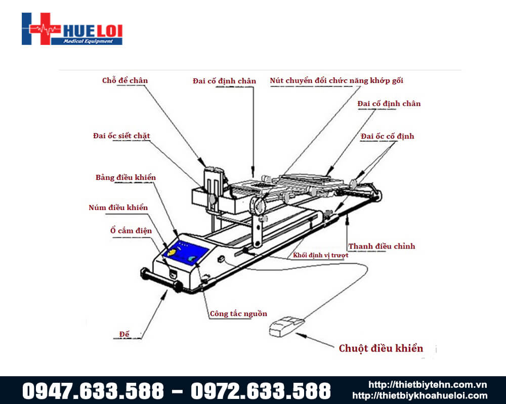 thông số máy tập vận động tay chân